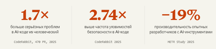 Цифры по Вайбкодингу