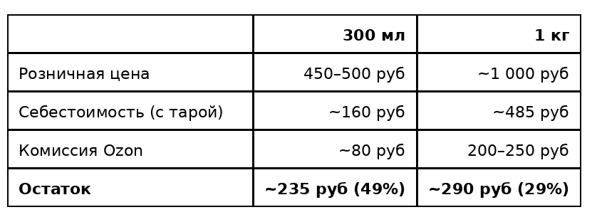 Процент лучше у маленькой банки, а берут её активнее — вот и вся логика