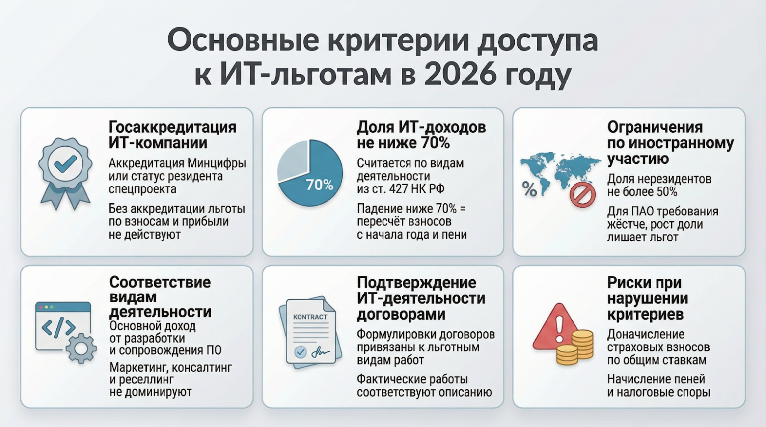 Льготы для ИТ-компаний: новые ставки, жесткие лимиты и один шанс не потерять статус в 2026 году - 1