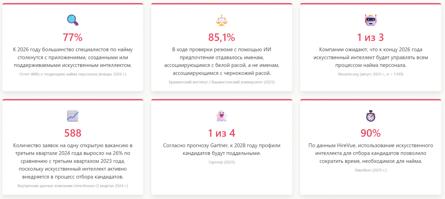 Скриншот данных исследования  