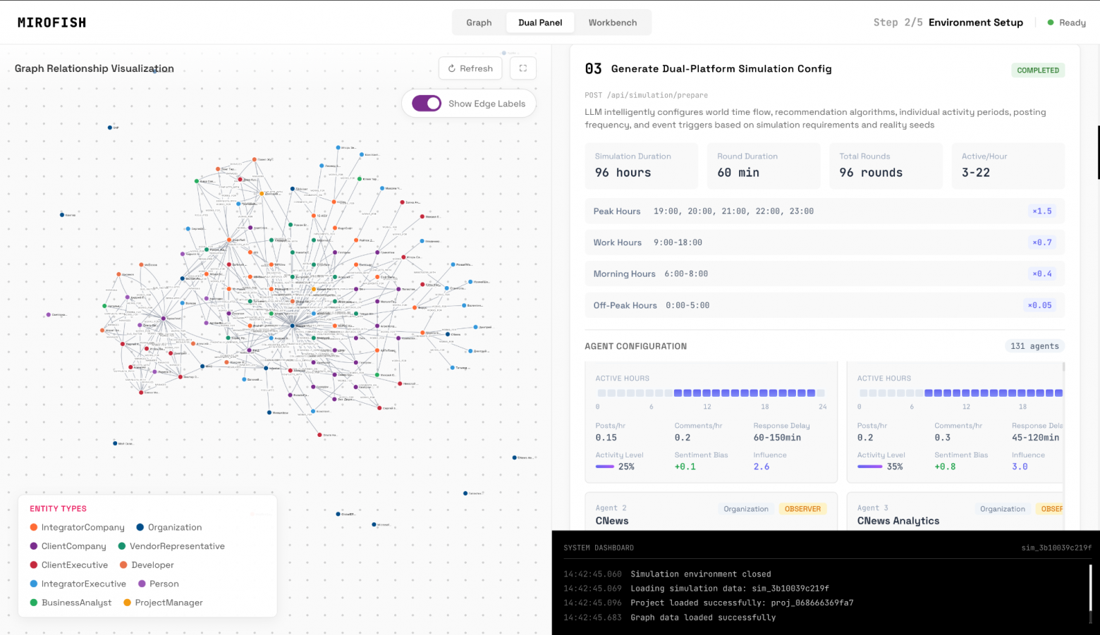 Симуляция мира 1С в MiroFish: неделя ада, $300 на токены и один точный прогноз - 2 Симуляция мира 1С в MiroFish: неделя ада, $300 на токены и один точный прогноз - 2