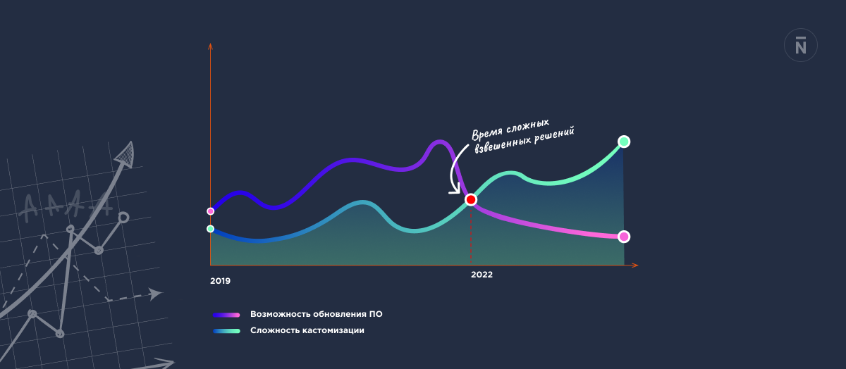 Как идеальная CRM для СТО столкнулась с реальностью: уроки пятилетнего проекта - 5