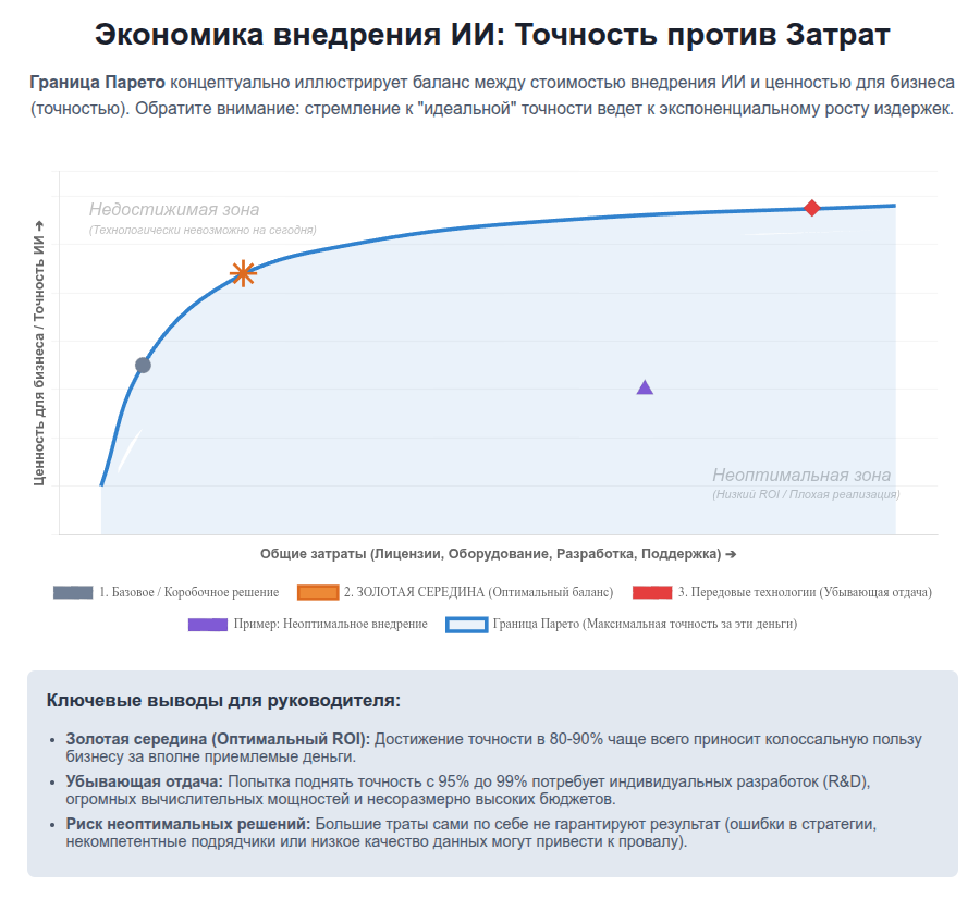 Почему не стоит писать ТЗ на внедрение ИИ с помощью ИИ - 1 Почему не стоит писать ТЗ на внедрение ИИ с помощью ИИ - 1