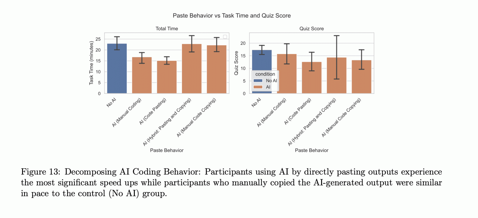 Программирование как построение теории: почему ИИ-агенты усложняют понимание кода - 2