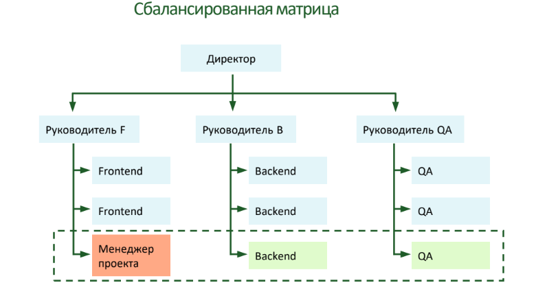 Задача многих тел: реформы инженерных команд с одной целью и разным результатом - 11 Задача многих тел: реформы инженерных команд с одной целью и разным результатом - 11