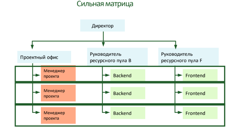 Задача многих тел: реформы инженерных команд с одной целью и разным результатом - 12 Задача многих тел: реформы инженерных команд с одной целью и разным результатом - 12