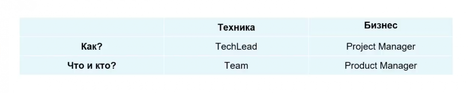 Задача многих тел: реформы инженерных команд с одной целью и разным результатом - 13 Задача многих тел: реформы инженерных команд с одной целью и разным результатом - 13