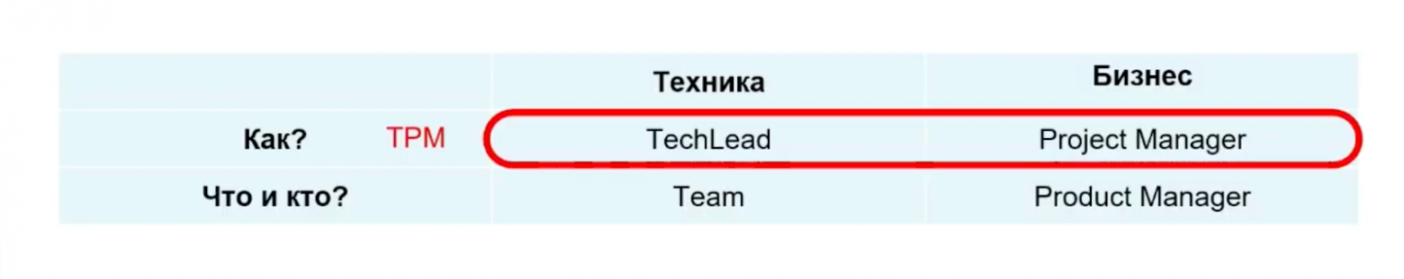 Задача многих тел: реформы инженерных команд с одной целью и разным результатом - 14 Задача многих тел: реформы инженерных команд с одной целью и разным результатом - 14
