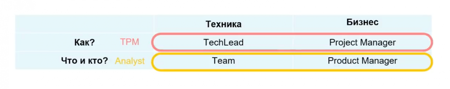 Задача многих тел: реформы инженерных команд с одной целью и разным результатом - 15 Задача многих тел: реформы инженерных команд с одной целью и разным результатом - 15