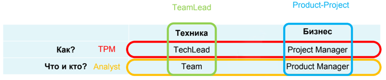 Задача многих тел: реформы инженерных команд с одной целью и разным результатом - 16 Задача многих тел: реформы инженерных команд с одной целью и разным результатом - 16
