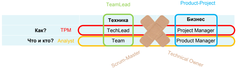 Задача многих тел: реформы инженерных команд с одной целью и разным результатом - 17 Задача многих тел: реформы инженерных команд с одной целью и разным результатом - 17