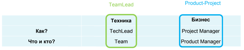 Задача многих тел: реформы инженерных команд с одной целью и разным результатом - 18 Задача многих тел: реформы инженерных команд с одной целью и разным результатом - 18