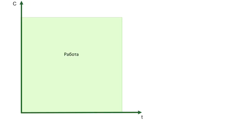 Задача многих тел: реформы инженерных команд с одной целью и разным результатом - 19 Задача многих тел: реформы инженерных команд с одной целью и разным результатом - 19