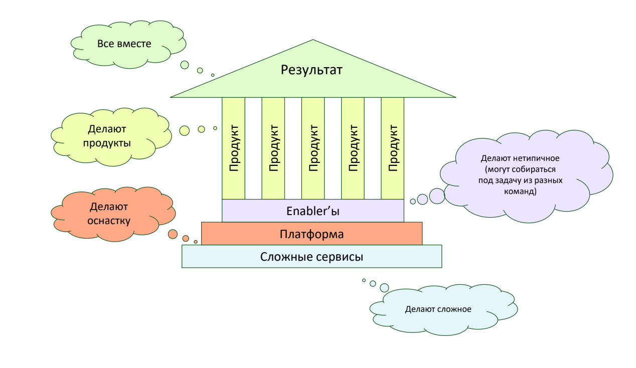 Задача многих тел: реформы инженерных команд с одной целью и разным результатом - 2 Задача многих тел: реформы инженерных команд с одной целью и разным результатом - 2