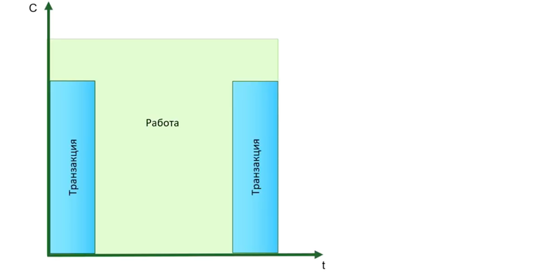 Задача многих тел: реформы инженерных команд с одной целью и разным результатом - 20 Задача многих тел: реформы инженерных команд с одной целью и разным результатом - 20