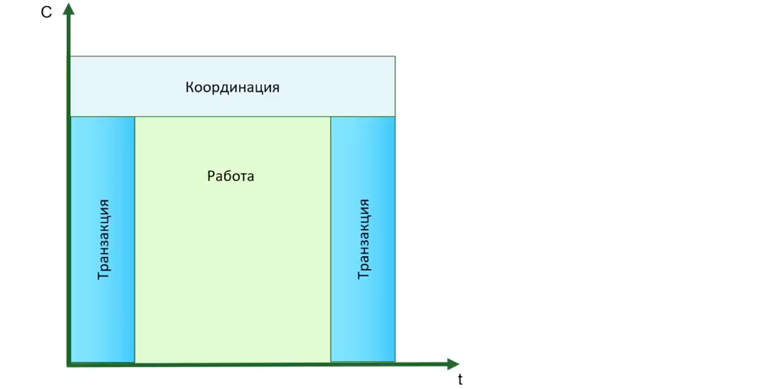 Задача многих тел: реформы инженерных команд с одной целью и разным результатом - 21 Задача многих тел: реформы инженерных команд с одной целью и разным результатом - 21
