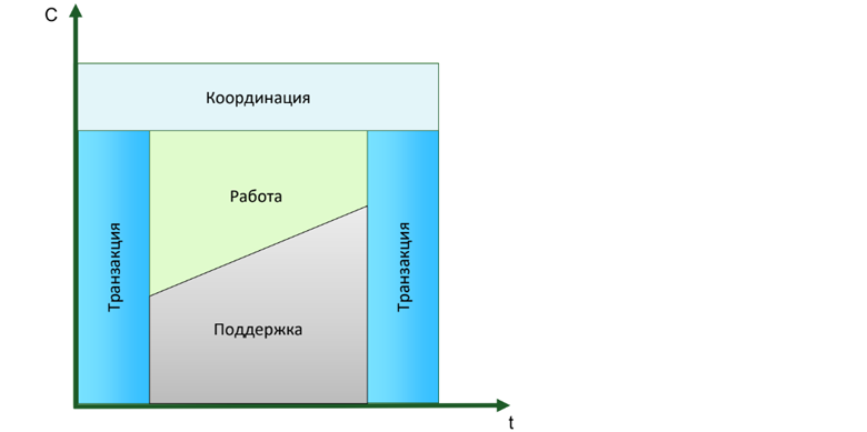 Задача многих тел: реформы инженерных команд с одной целью и разным результатом - 22 Задача многих тел: реформы инженерных команд с одной целью и разным результатом - 22
