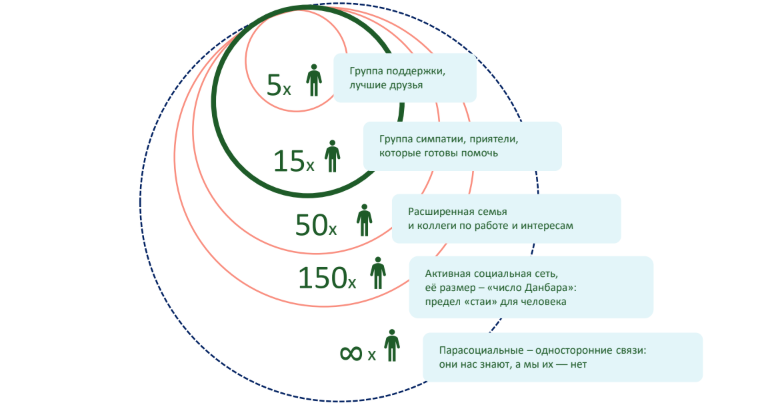 Не заменяем семью коллегами. Лечим bus factor