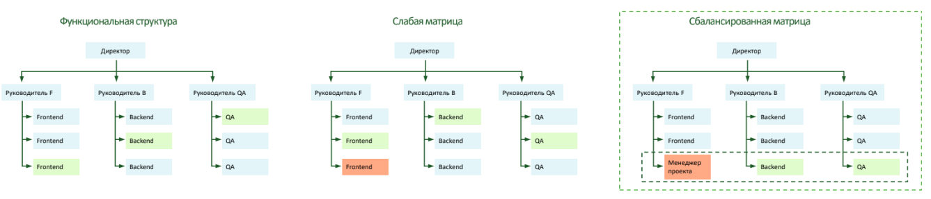 Задача многих тел: реформы инженерных команд с одной целью и разным результатом - 5 Задача многих тел: реформы инженерных команд с одной целью и разным результатом - 5