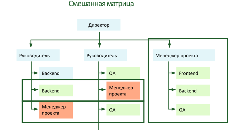 Задача многих тел: реформы инженерных команд с одной целью и разным результатом - 7 Задача многих тел: реформы инженерных команд с одной целью и разным результатом - 7