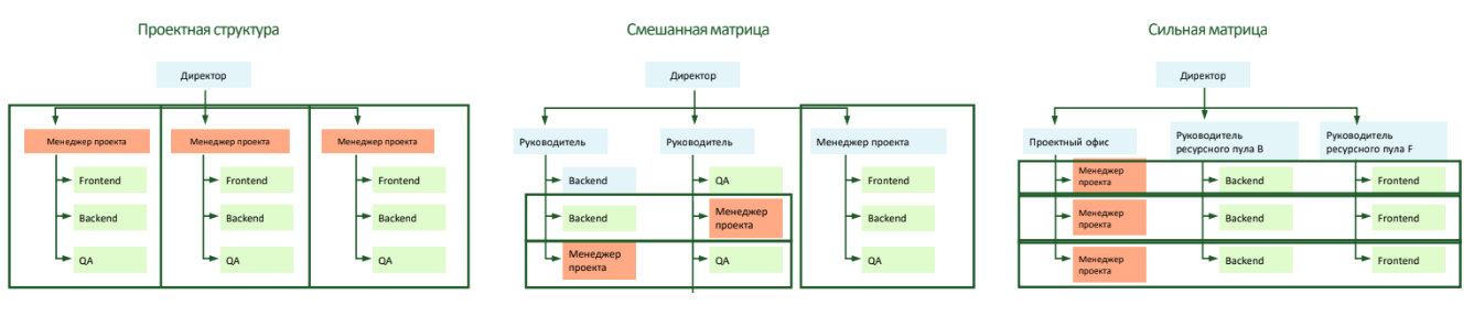 Задача многих тел: реформы инженерных команд с одной целью и разным результатом - 8 Задача многих тел: реформы инженерных команд с одной целью и разным результатом - 8