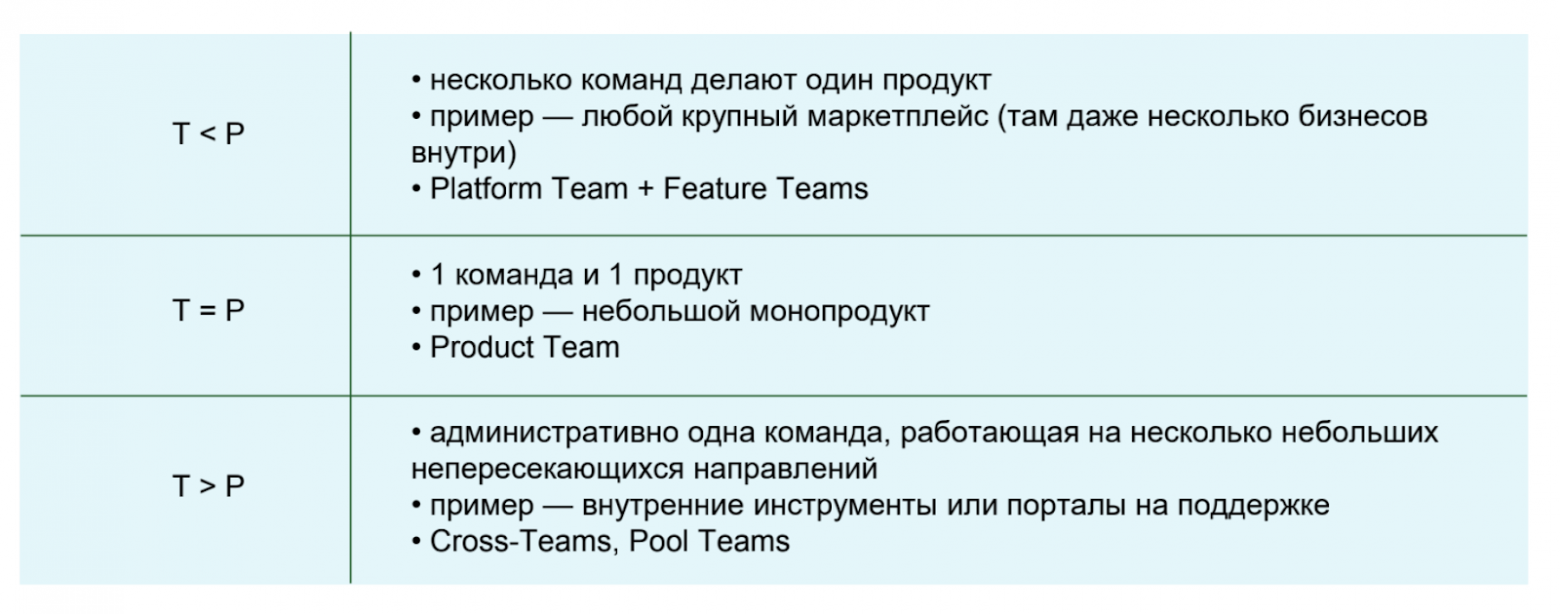Задача многих тел: реформы инженерных команд с одной целью и разным результатом - 9 Задача многих тел: реформы инженерных команд с одной целью и разным результатом - 9