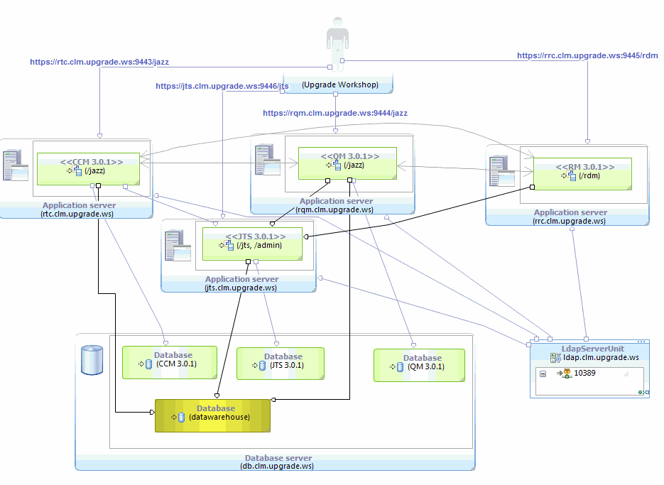 SDLC: история старой идеи, которая внедрилась в разработку наших дней - 2 SDLC: история старой идеи, которая внедрилась в разработку наших дней - 2