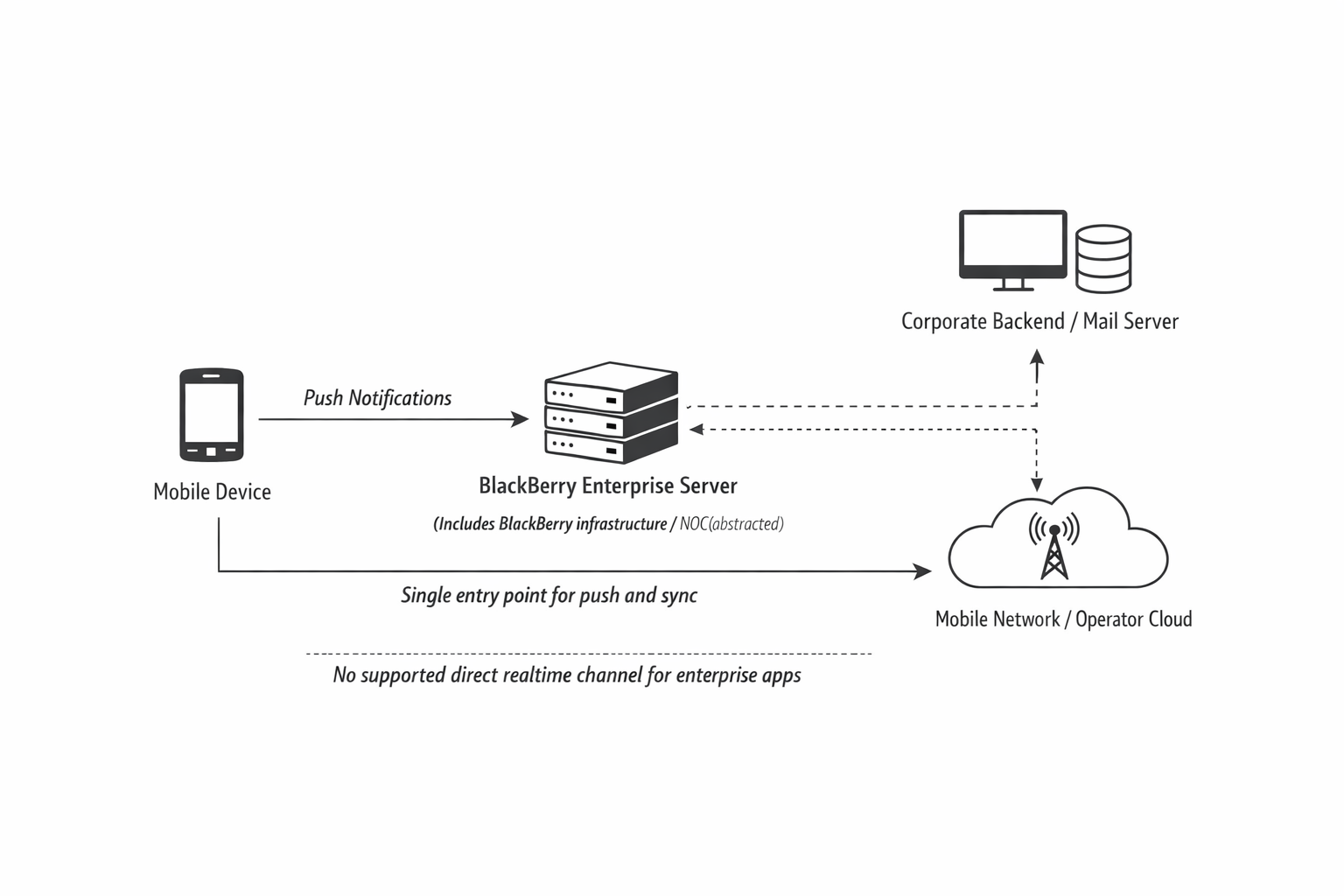 Что «убило» BlackBerry - 2 Что «убило» BlackBerry - 2