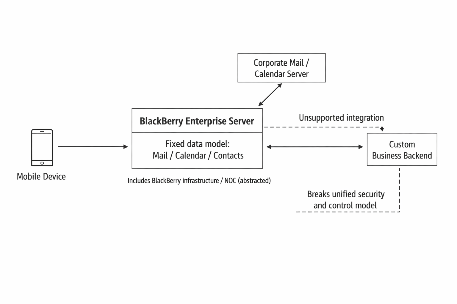 Что «убило» BlackBerry - 3 Что «убило» BlackBerry - 3
