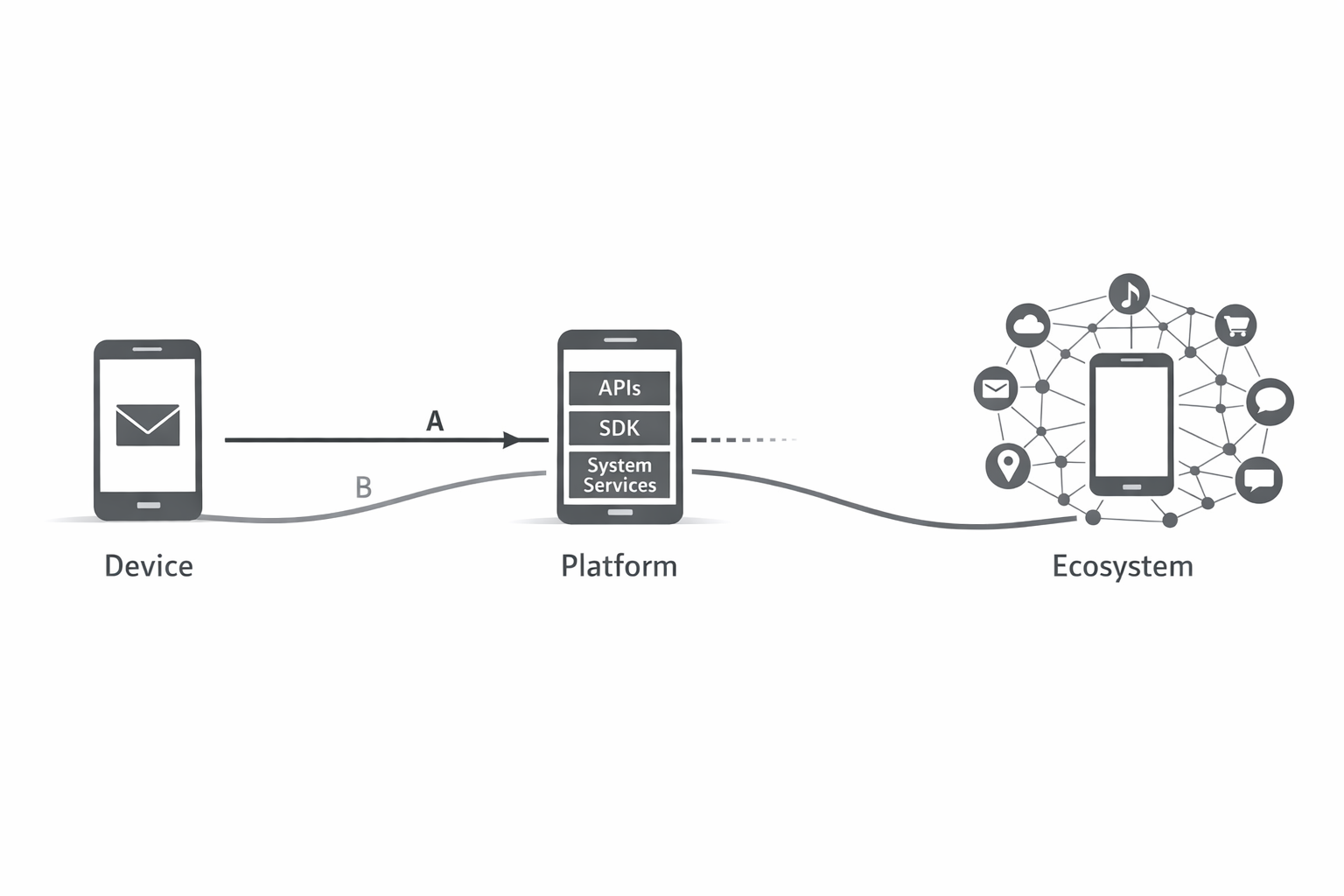 Что «убило» BlackBerry - 4 Что «убило» BlackBerry - 4