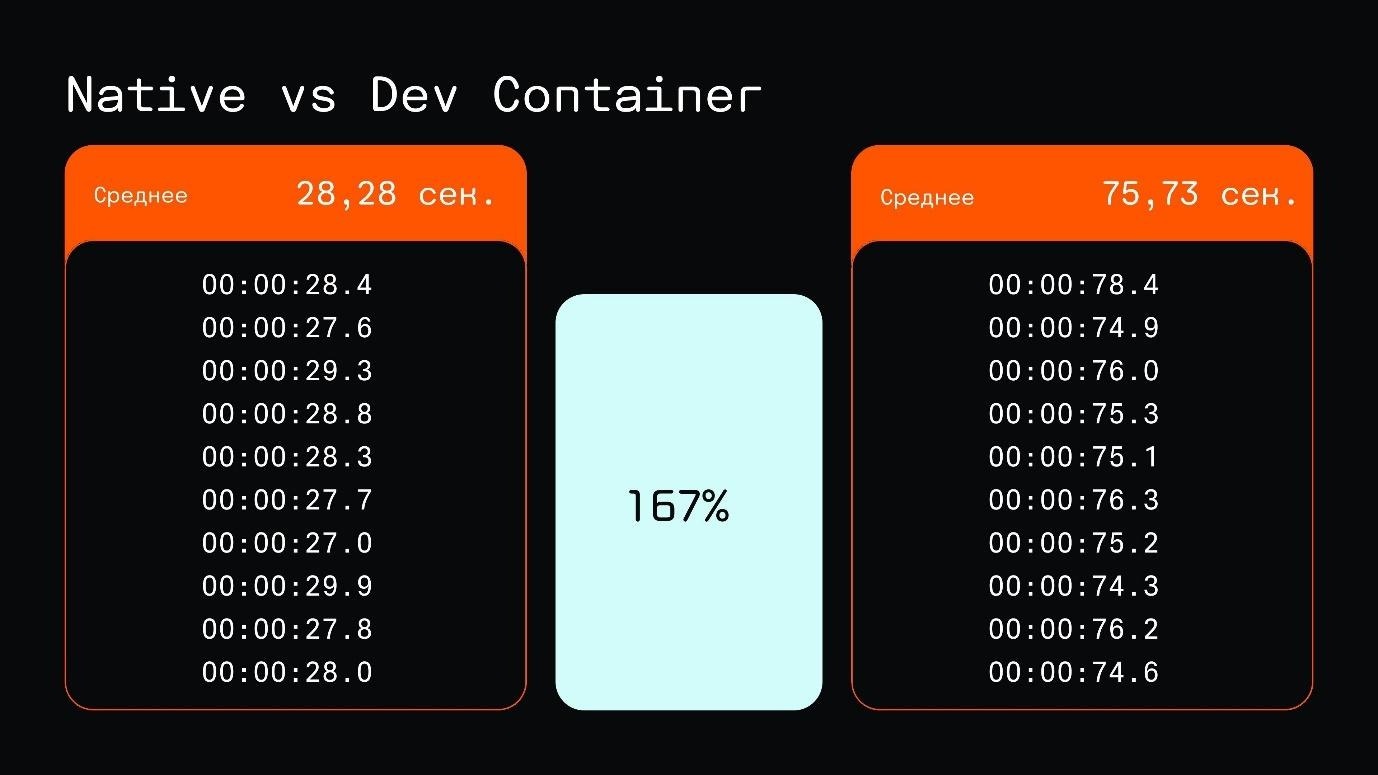 Не настраивайте локальное окружение вручную. Devcontainers — уже пора! Часть вторая - 10