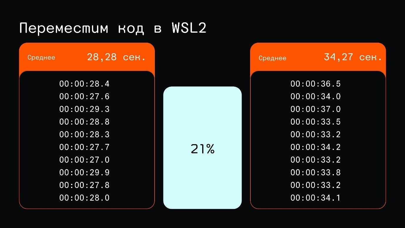 Не настраивайте локальное окружение вручную. Devcontainers — уже пора! Часть вторая - 11