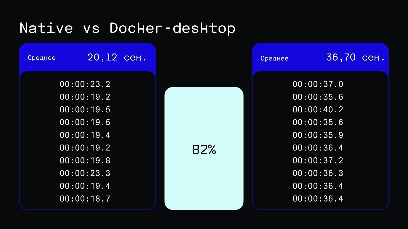 Не настраивайте локальное окружение вручную. Devcontainers — уже пора! Часть вторая - 13