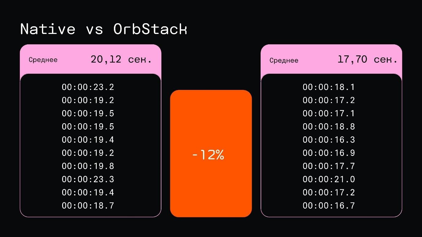 Не настраивайте локальное окружение вручную. Devcontainers — уже пора! Часть вторая - 15