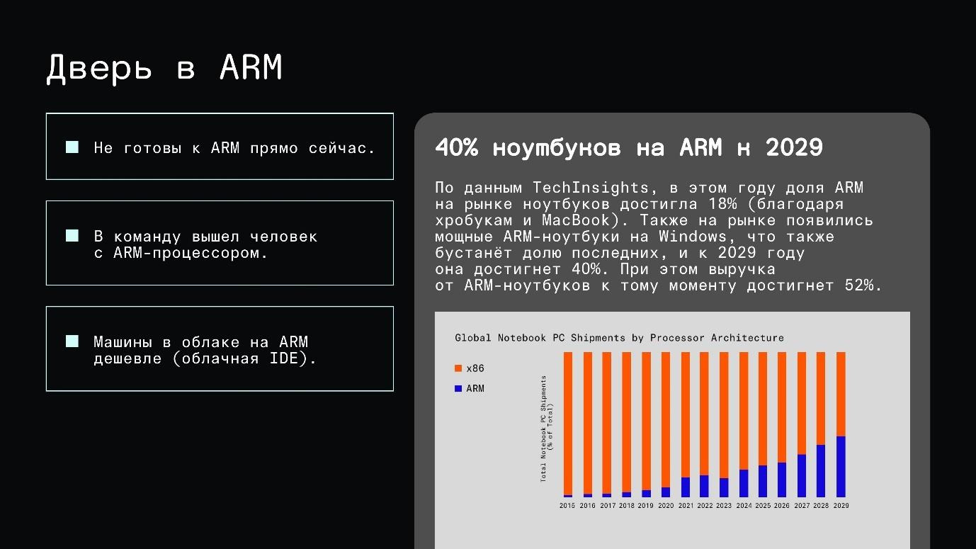 Не настраивайте локальное окружение вручную. Devcontainers — уже пора! Часть вторая - 5