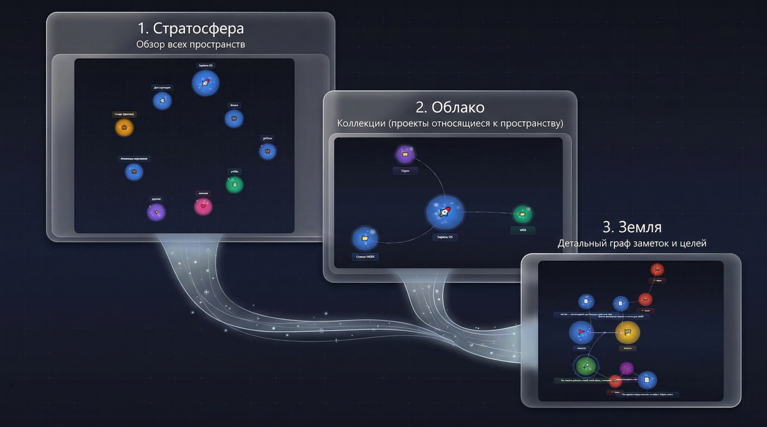 Скриншот 1. Три уровня визуализации: Стратосфера → Облако → Земля