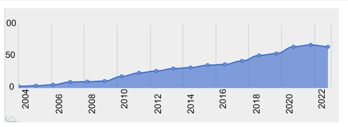 Так менялась выручка компании в млн рублей. Позже на нее также положительно повлияло импортозамещение. Источник: https://tadviser.com/