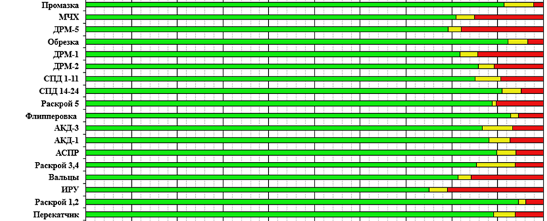 Изучение использования рабочего времени - 11