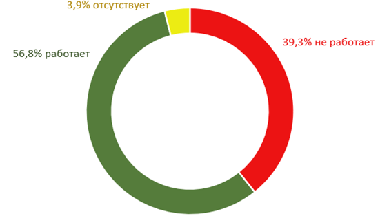 Изучение использования рабочего времени - 13