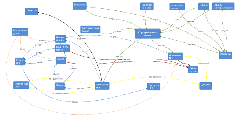 Изучение использования рабочего времени - 16