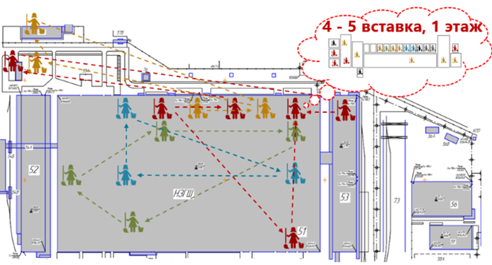 Изучение использования рабочего времени - 17