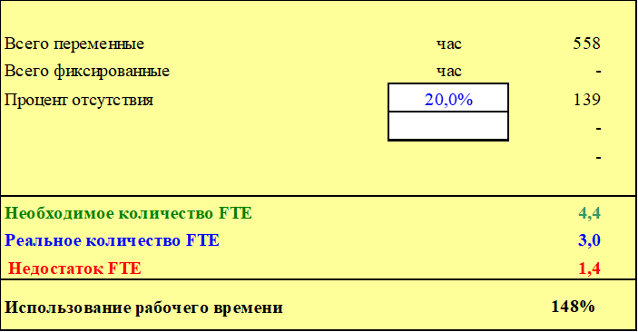 Изучение использования рабочего времени - 18