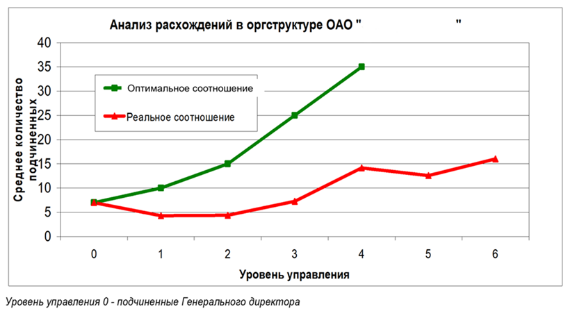 Изучение использования рабочего времени - 4