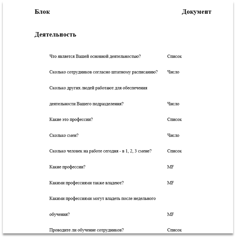 Изучение использования рабочего времени - 5