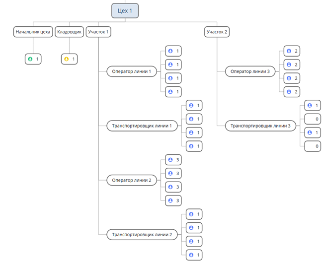 Изучение использования рабочего времени - 6