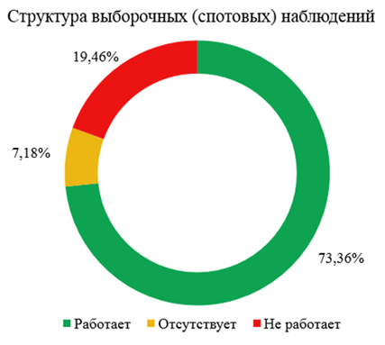 Изучение использования рабочего времени - 9