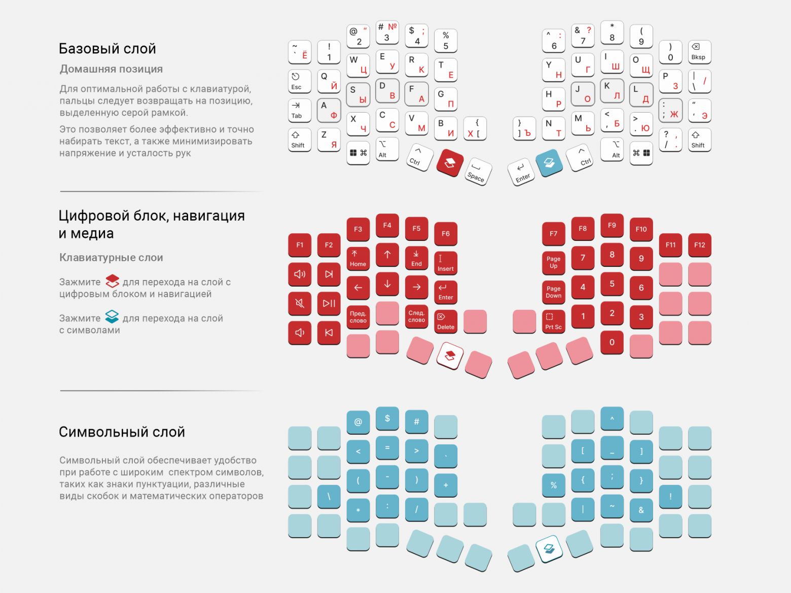 Базовая раскладка 60% клавиатуры K:03