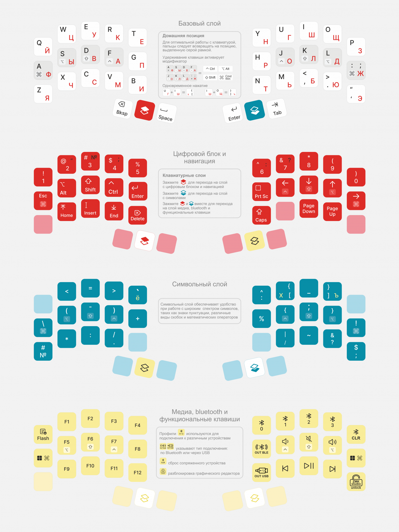 Базовая раскладка клавиатуры с home row mods