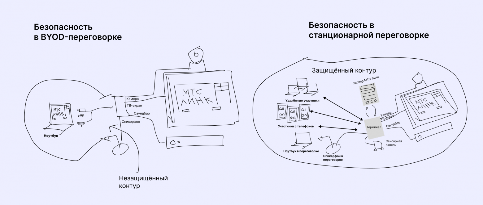 Деньги, время и ковры: скрытые затраты на переговорные комнаты с BYOD - 3