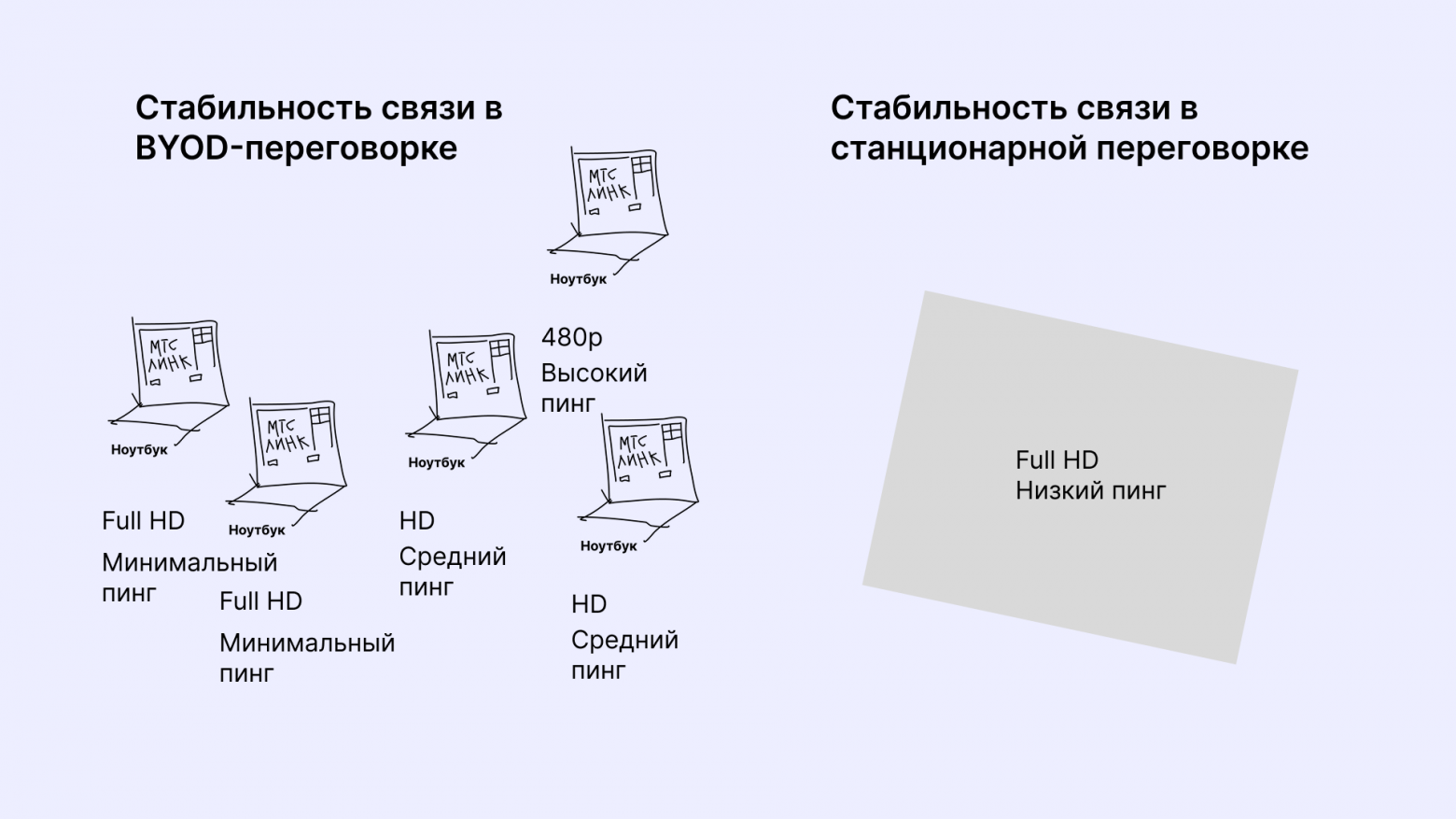Деньги, время и ковры: скрытые затраты на переговорные комнаты с BYOD - 4